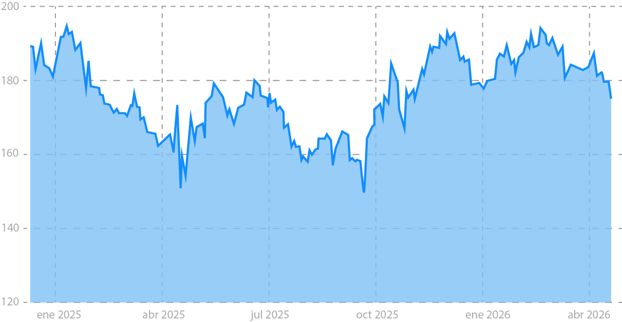 grafico de picos