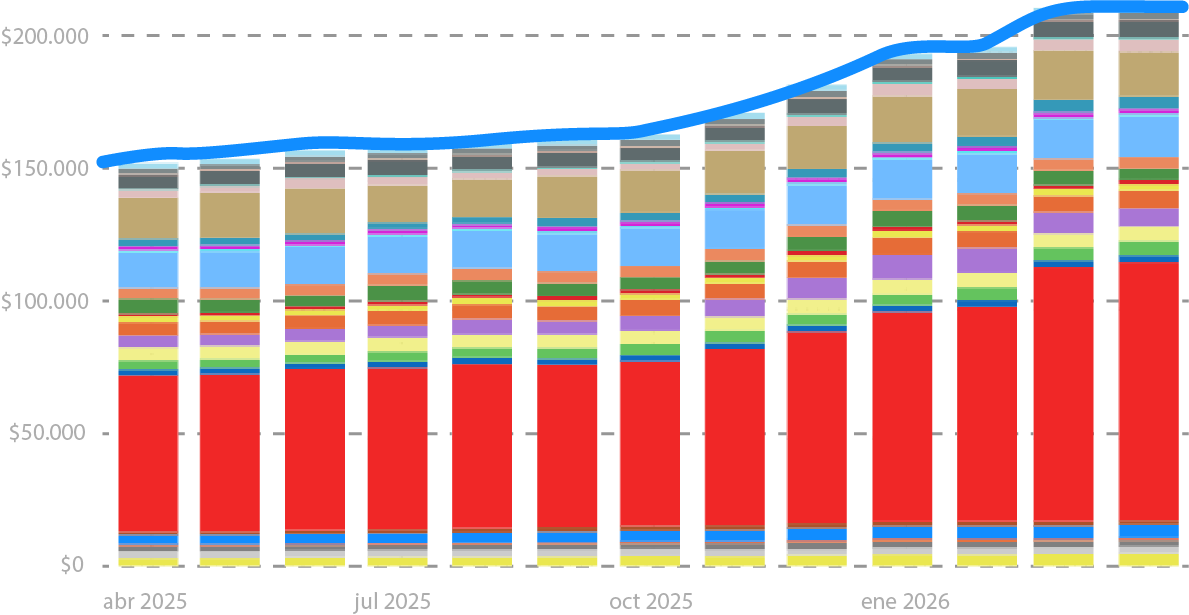 grafico de picos