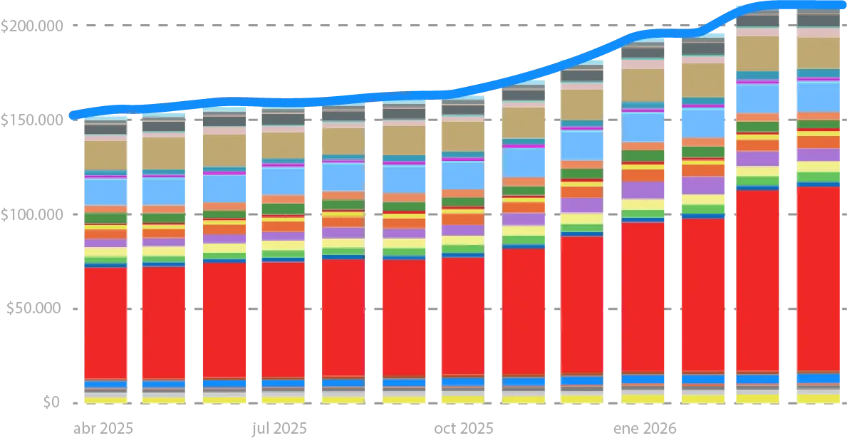 grafico de picos